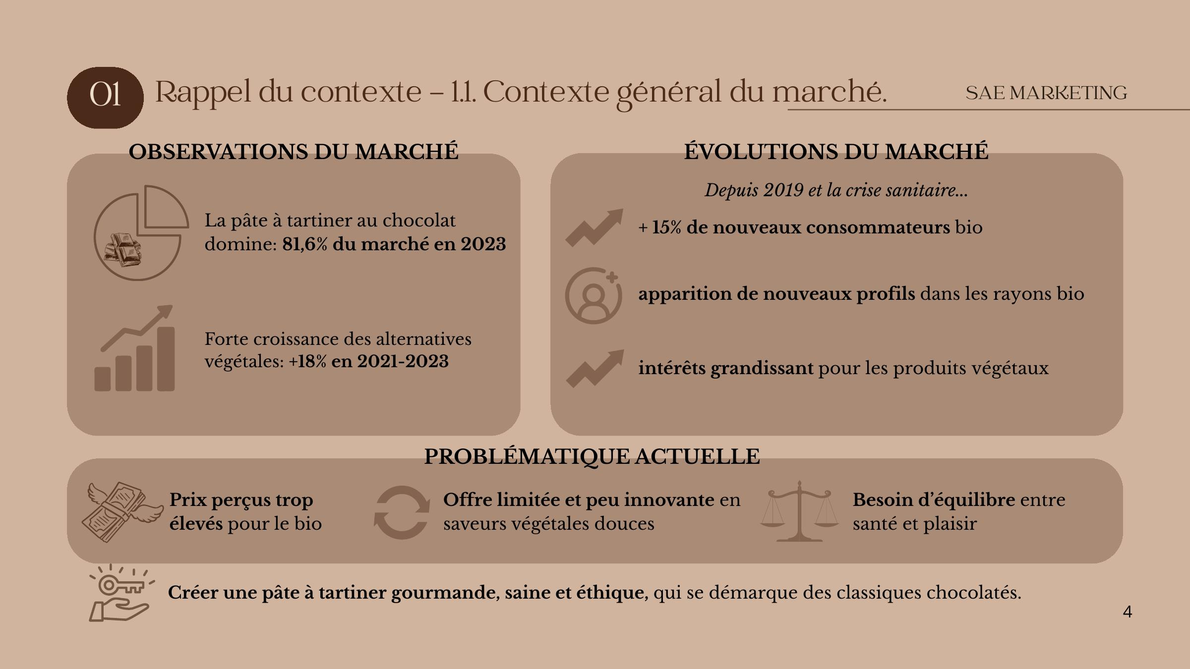 Mix Marketing Produit