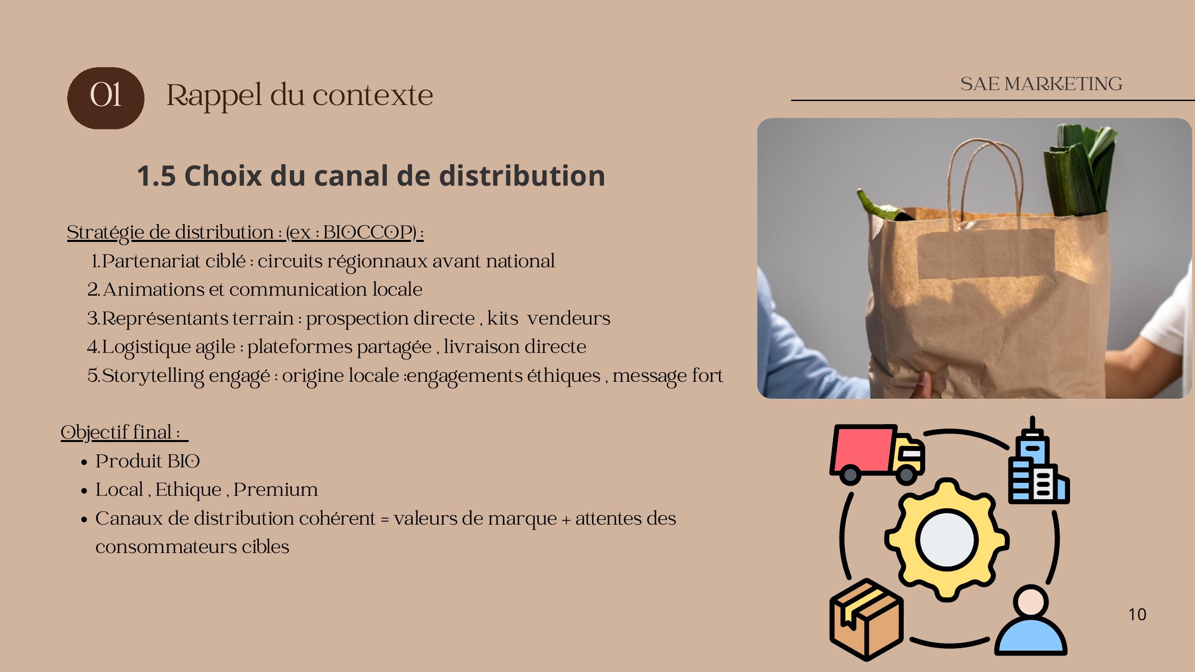 Plan de Communication