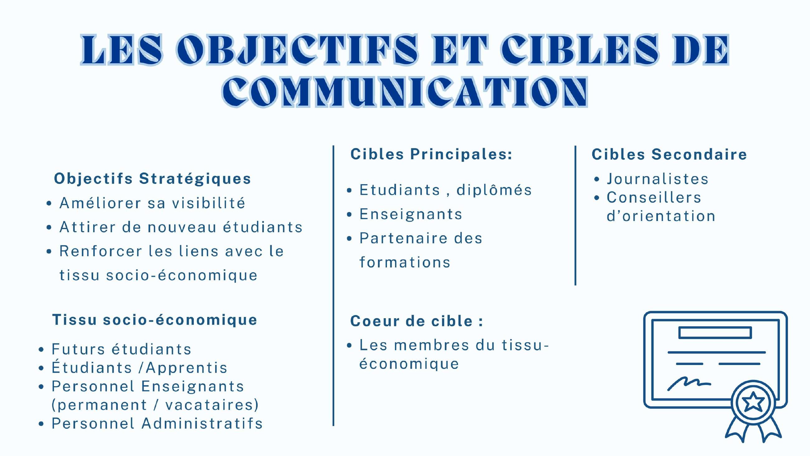 Objectifs & Cibles