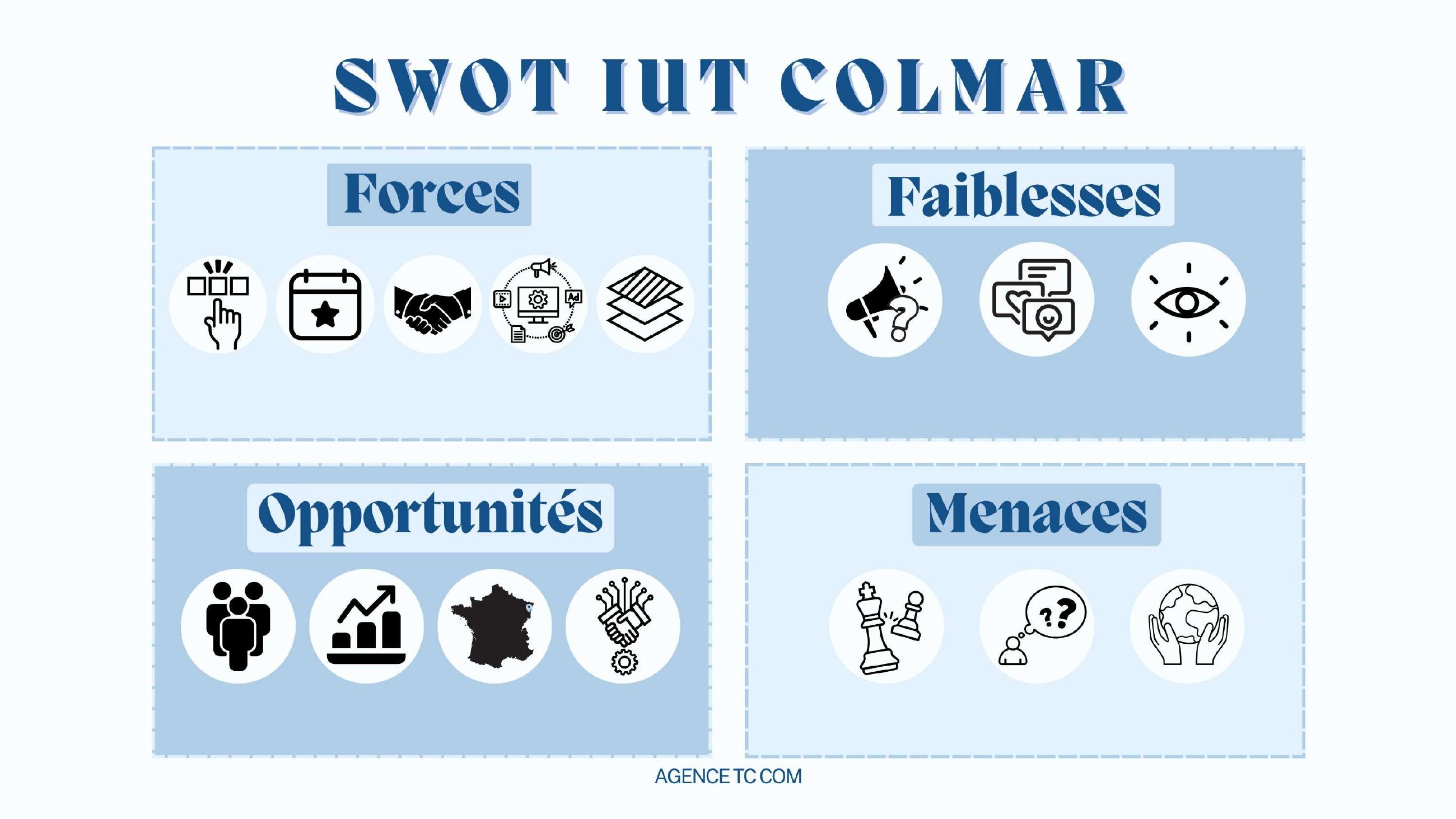 SWOT IUT Colmar