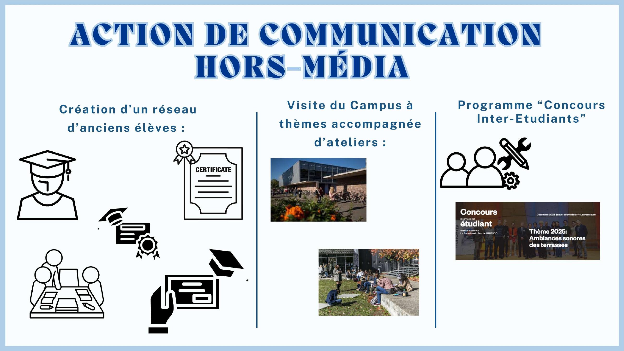 Budget Prévisionnel