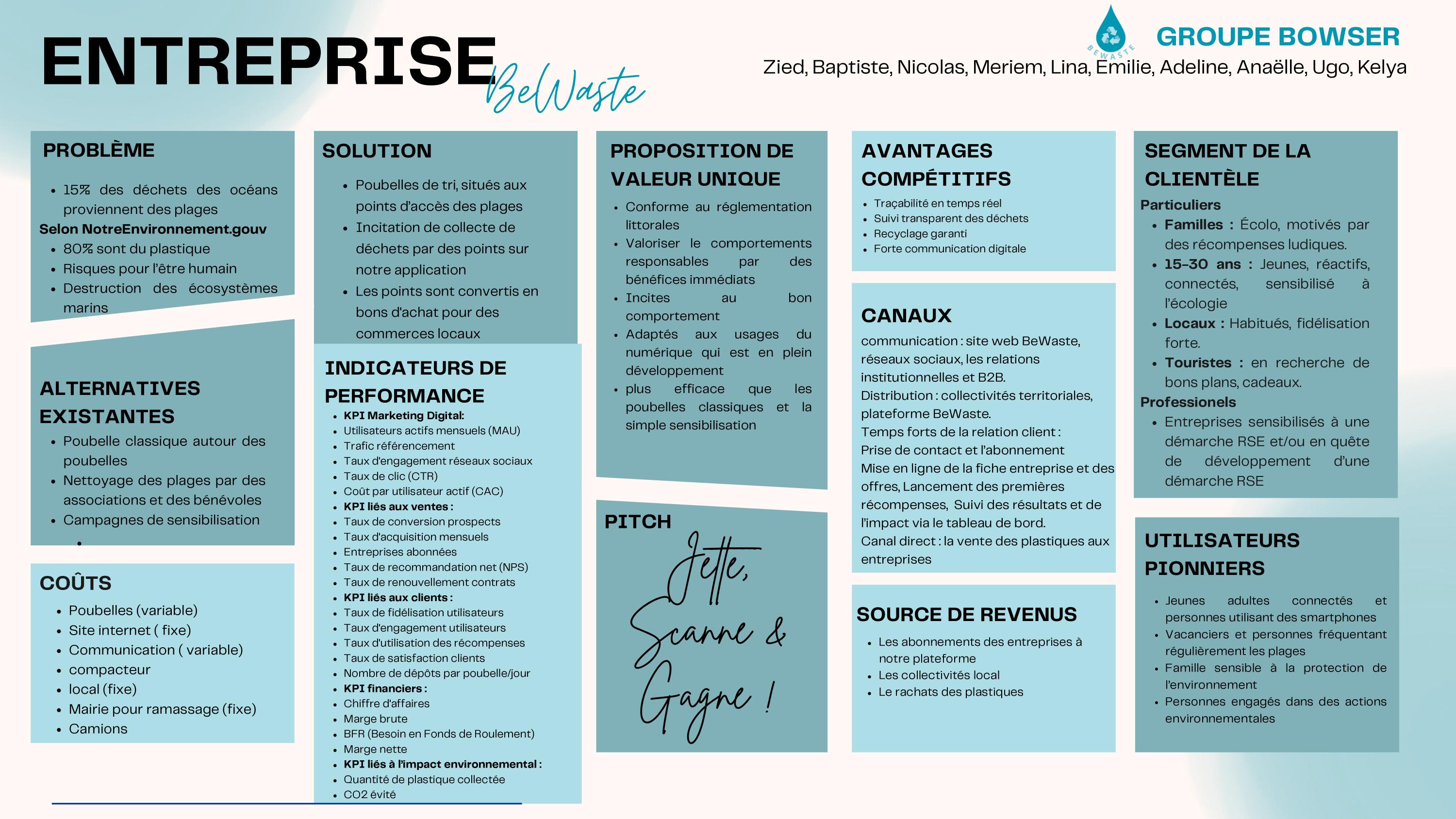 Lean Canvas BeWaste