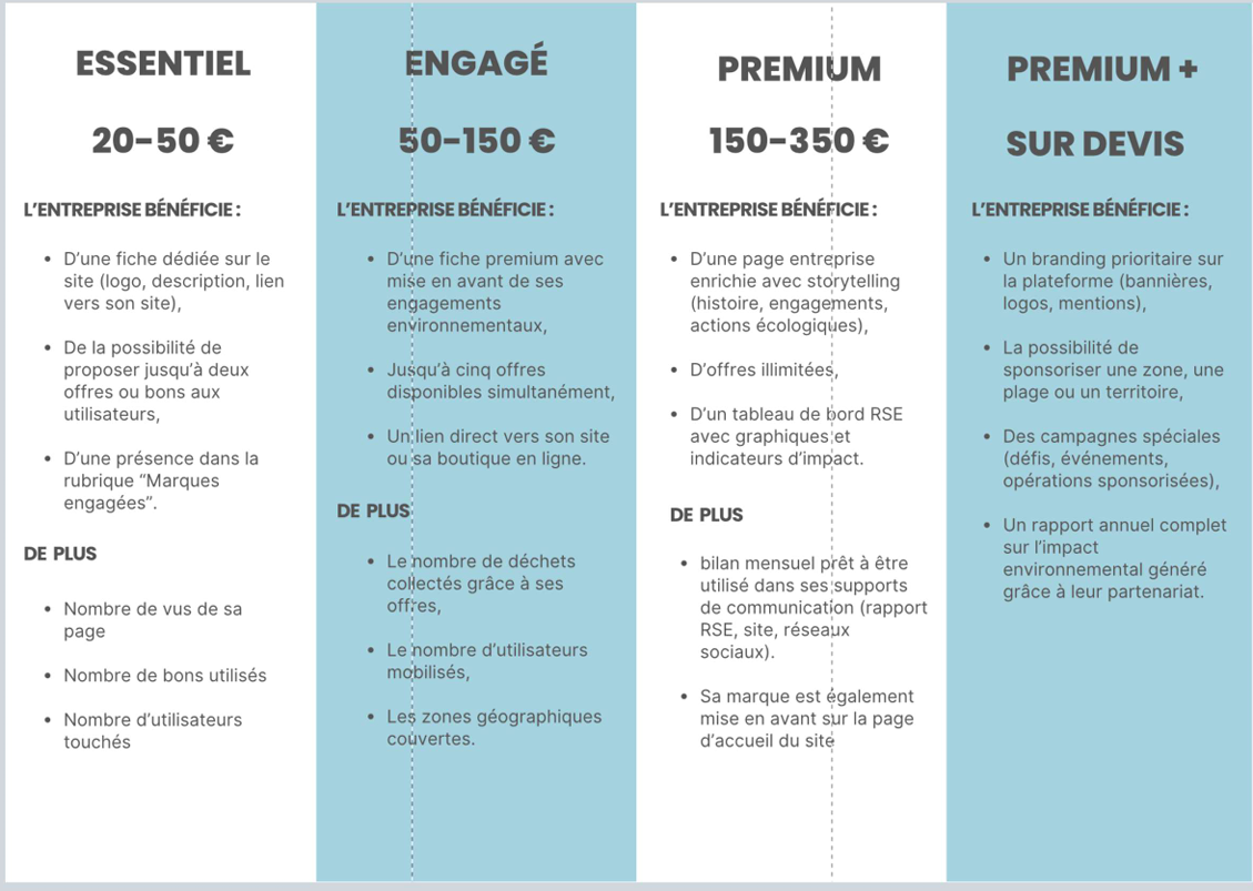 Offres entreprises